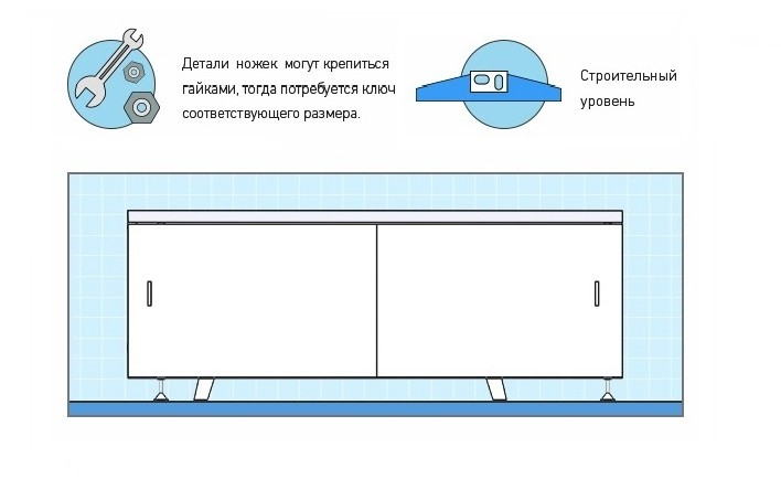 Как установить экран под ванну?. Интернет-магазин экранов под ванну в городе Санкт-Петербург картинка 1